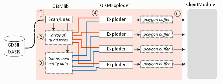 flow-chart